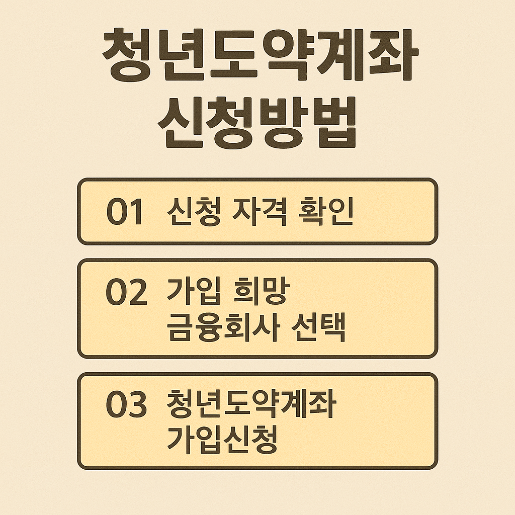청년도약계좌 신청방법｜처음이라면 꼭 봐야 할 5단계 정리
