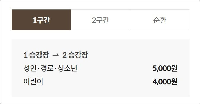 화담숲 모노레일 1구간 가격