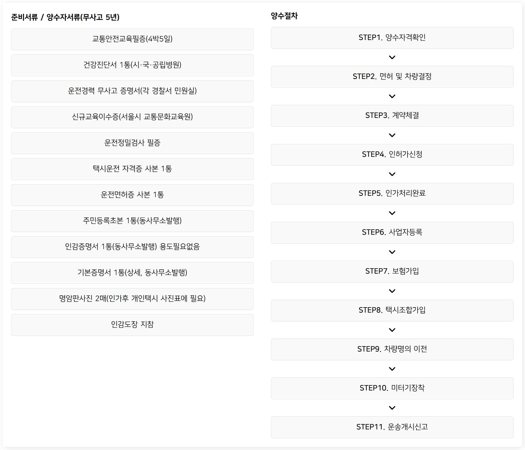 양도양수 절차