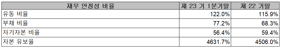 이엔에프테크놀로지 - 재무 안정성 비율