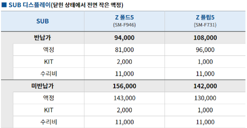 Z폴드5 Z플립5 수리비용
