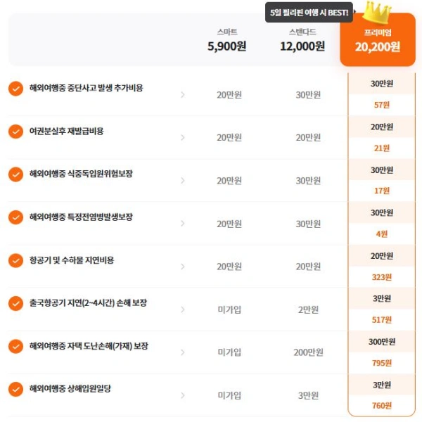 현대해상-여권분실-식중독-항공기지연-상해입원일당