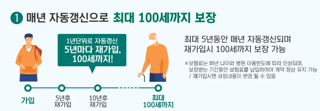 실손보험 의료실비보험 비교
