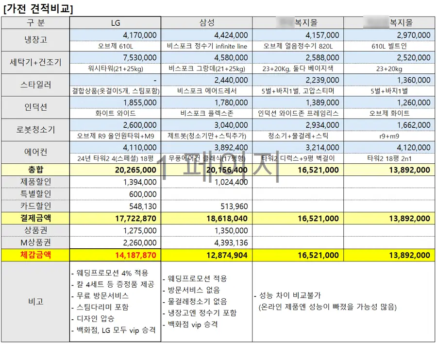 신혼부부 맞춤 이사 견적 비교
