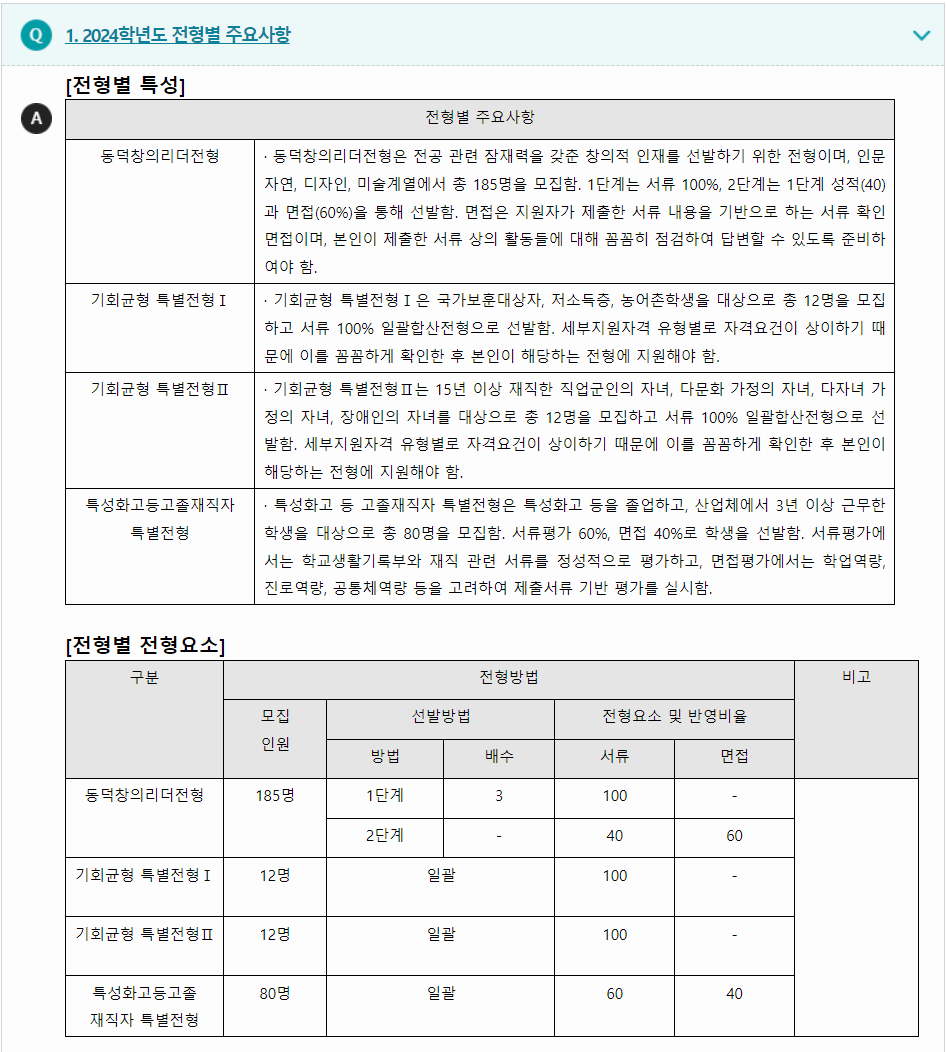 2024학년도 동덕여자대학교 학생부종합전형 전형별 주요사항