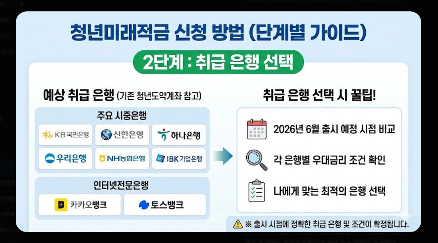 청년미래적금 신청 방법 [3년 2200만원 만들기] 가입 자격 및 출시 전 준비 전략