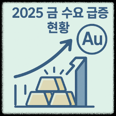 2025년 금 수요 급증