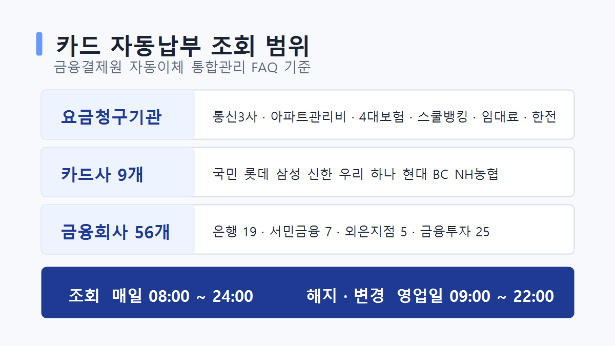 카드 자동납부 조회 메뉴와 이용시간 안내 화면