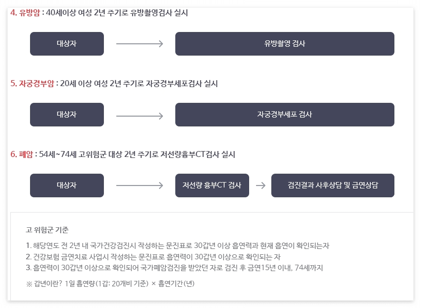 6대암 안내