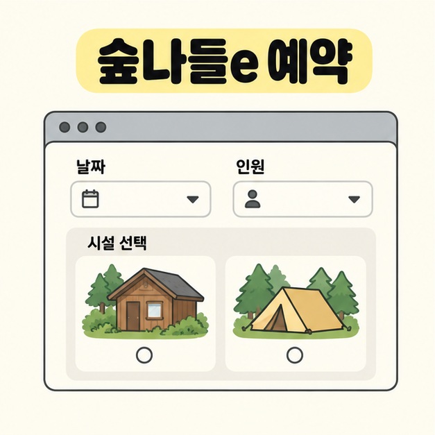 숲나들e 예약 제목 아래 날짜와 인원 입력란, 나무 객실과 텐트 선택 그림을 배치한 예약 화면 개념도
