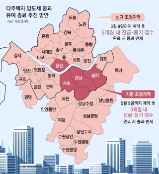 다주택 양도세 중과유예 대상 소득세율 날짜