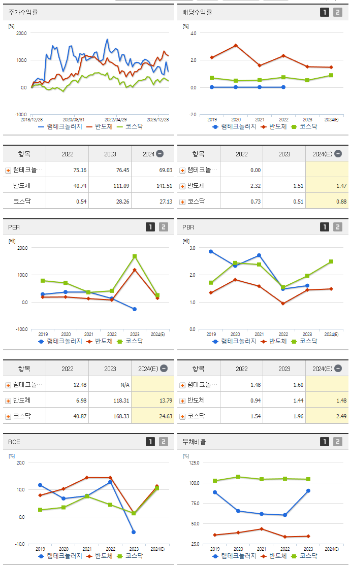 램테크놀러지_섹터분석