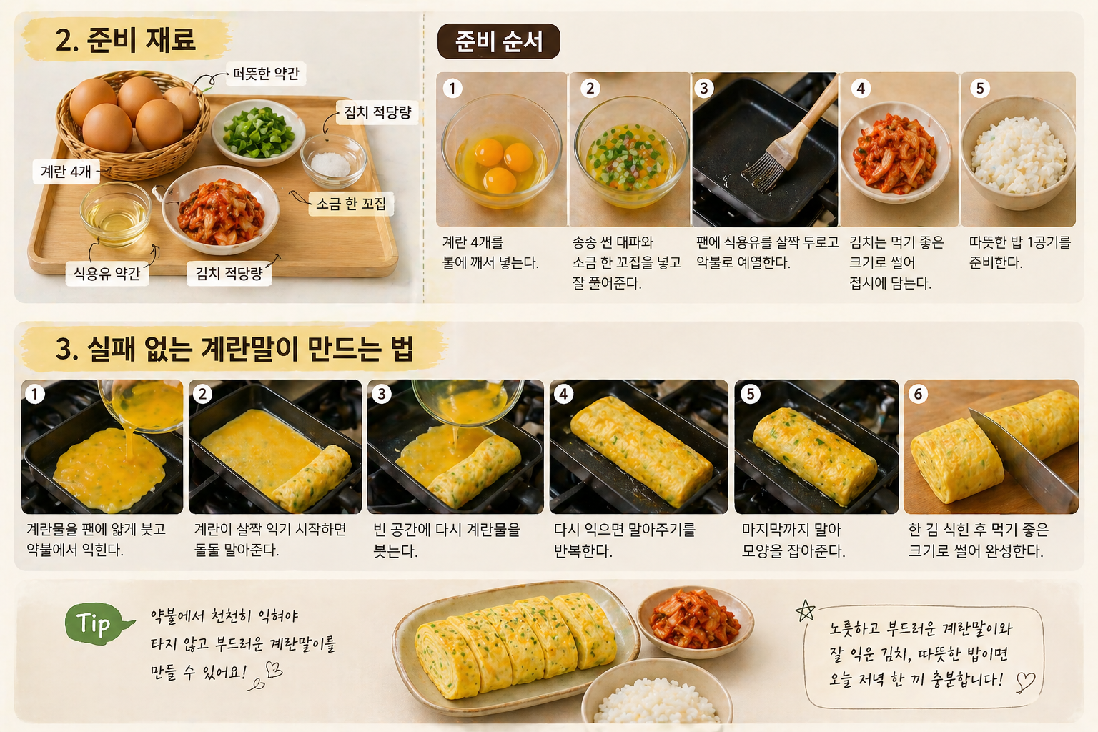 계란말이 준비 재료와 만드는 순서를 한눈에 보여주는 집밥 레시피 이미지