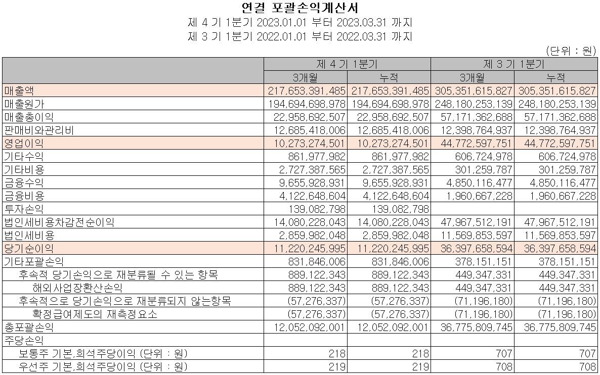 대덕전자 - 손익계산서