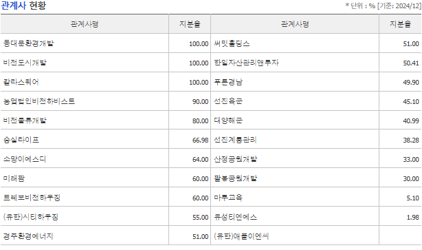 서희건설 관계사
