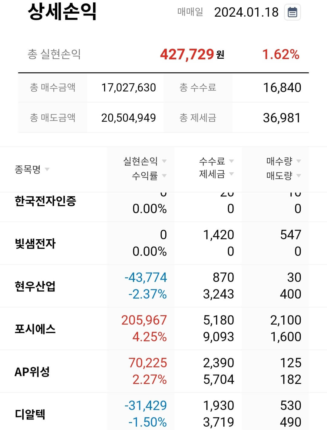 포시에스 수익인증