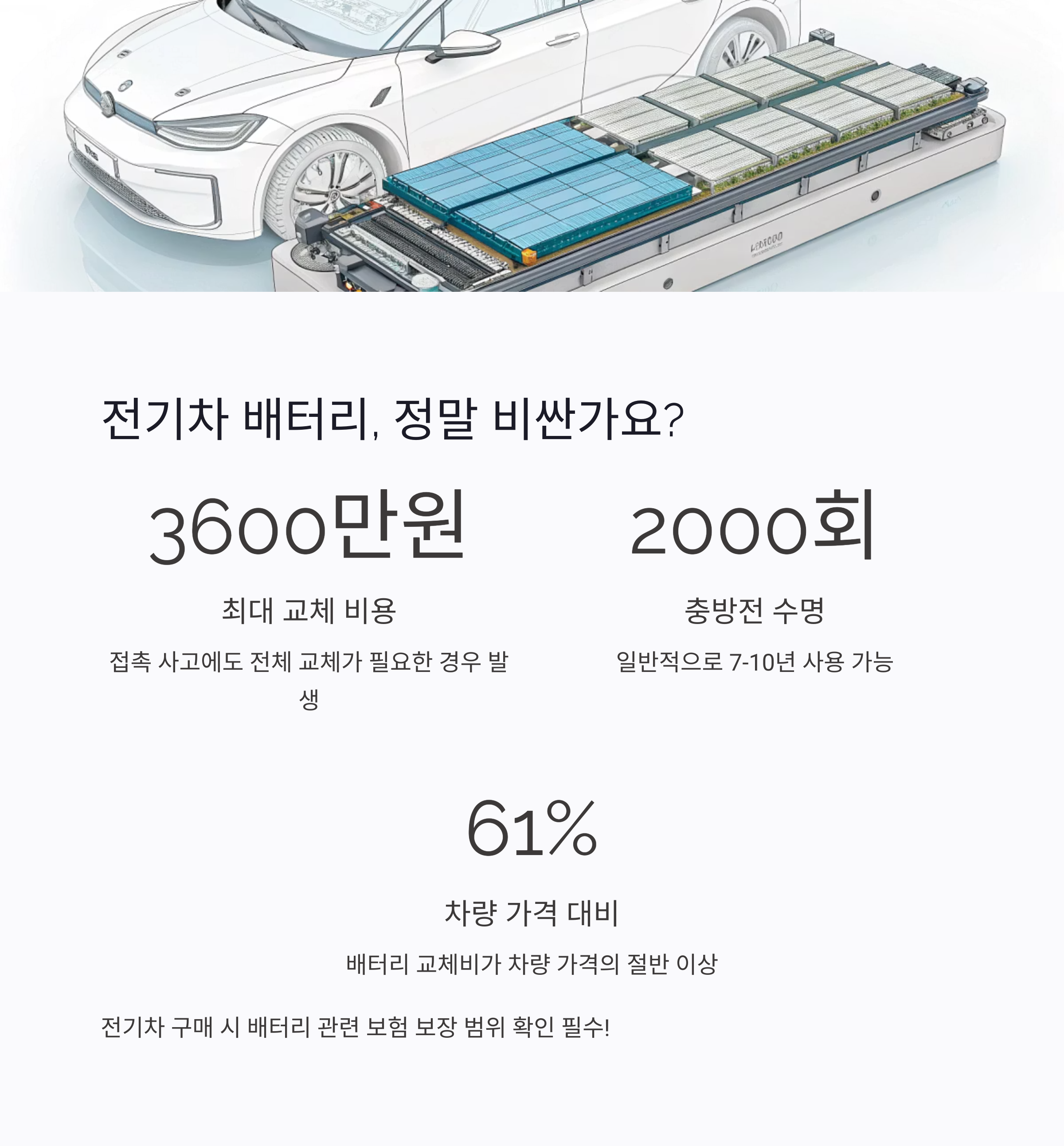 자동차 배터리