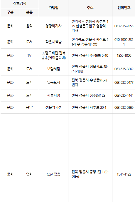 정읍 문화누리카드 사용처