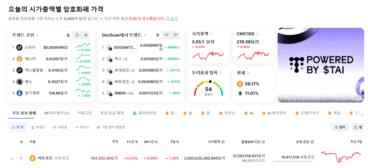 비트코인 도미넌스 뜻 차트 보는 곳 방법