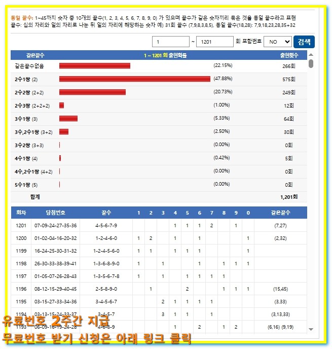로또 1202회 분석 핵심패턴 3개로 조합 완성하는 법