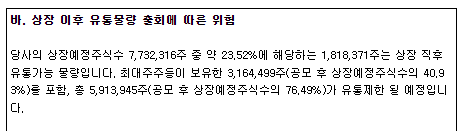 시큐레터 공모주 청약일정(수요예측, 공모가, 상장일, 주관사)