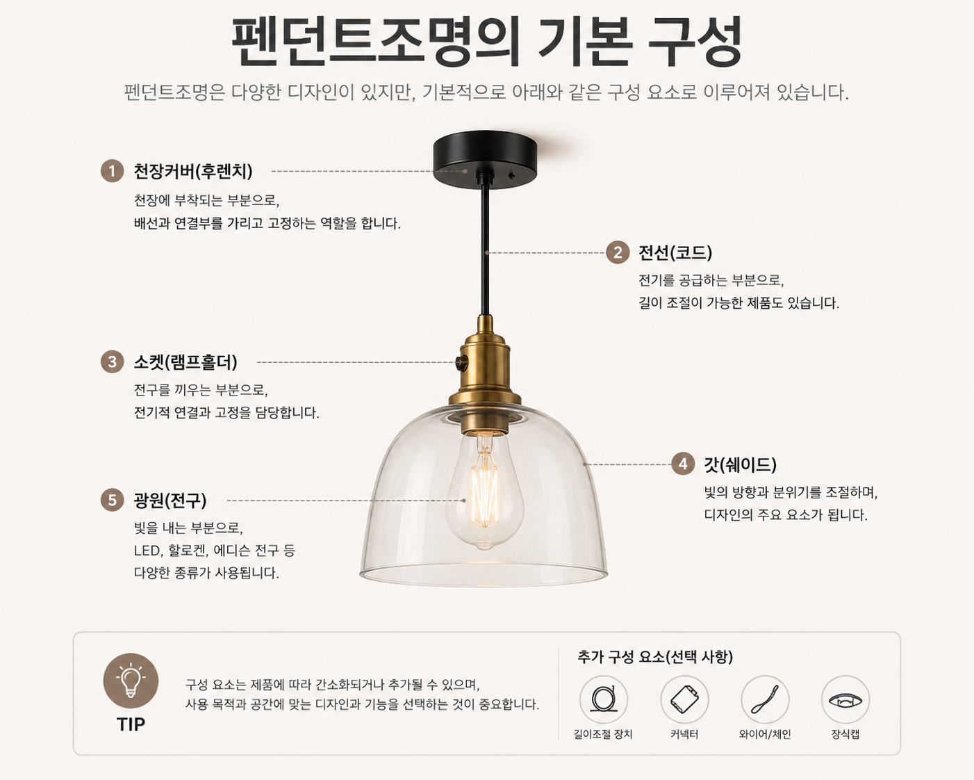 펜던트조명의 기본 구성