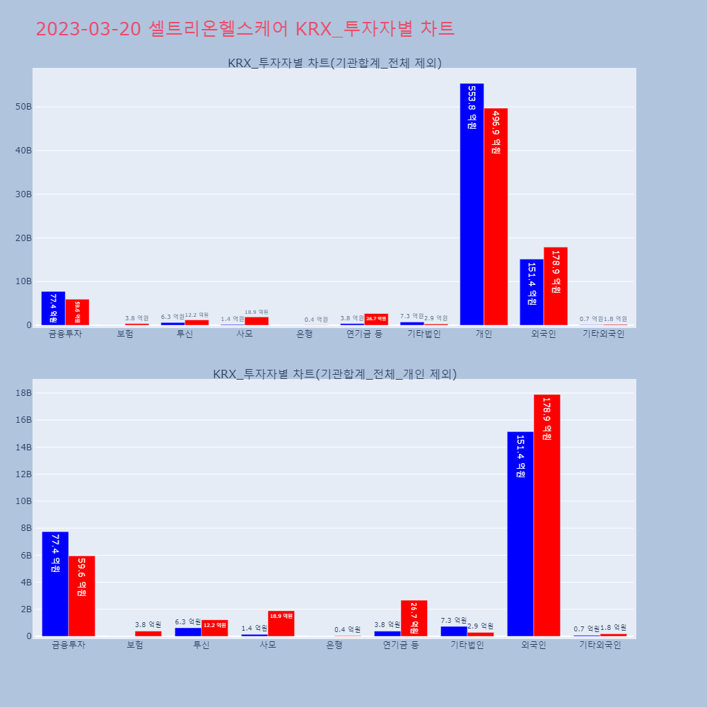 셀트리온헬스케어_KRX_투자자별_차트