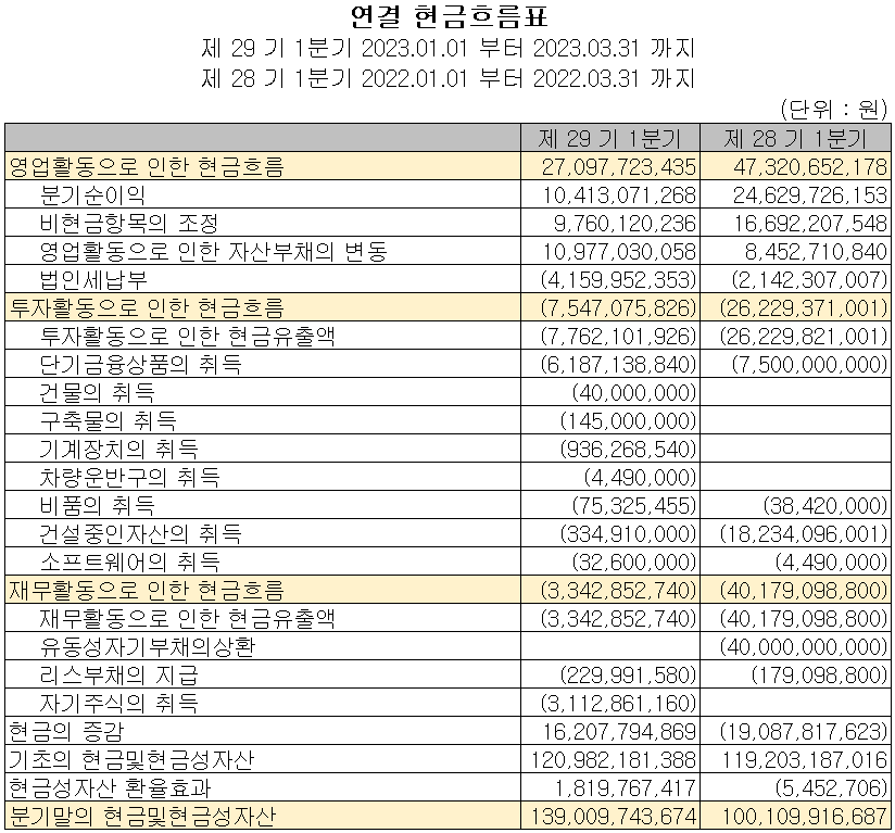 주성엔지니어링 - 현금흐름표
