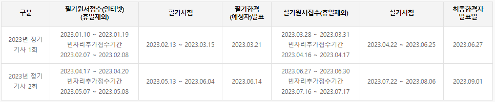 응용지질기사 시험일정