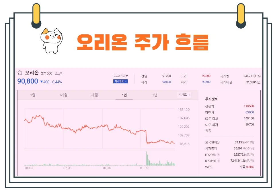 오리온주가