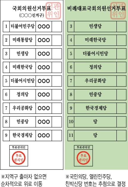 2020총선사전투표