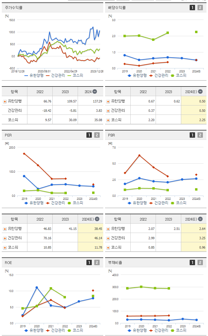 유한양행_섹터분석