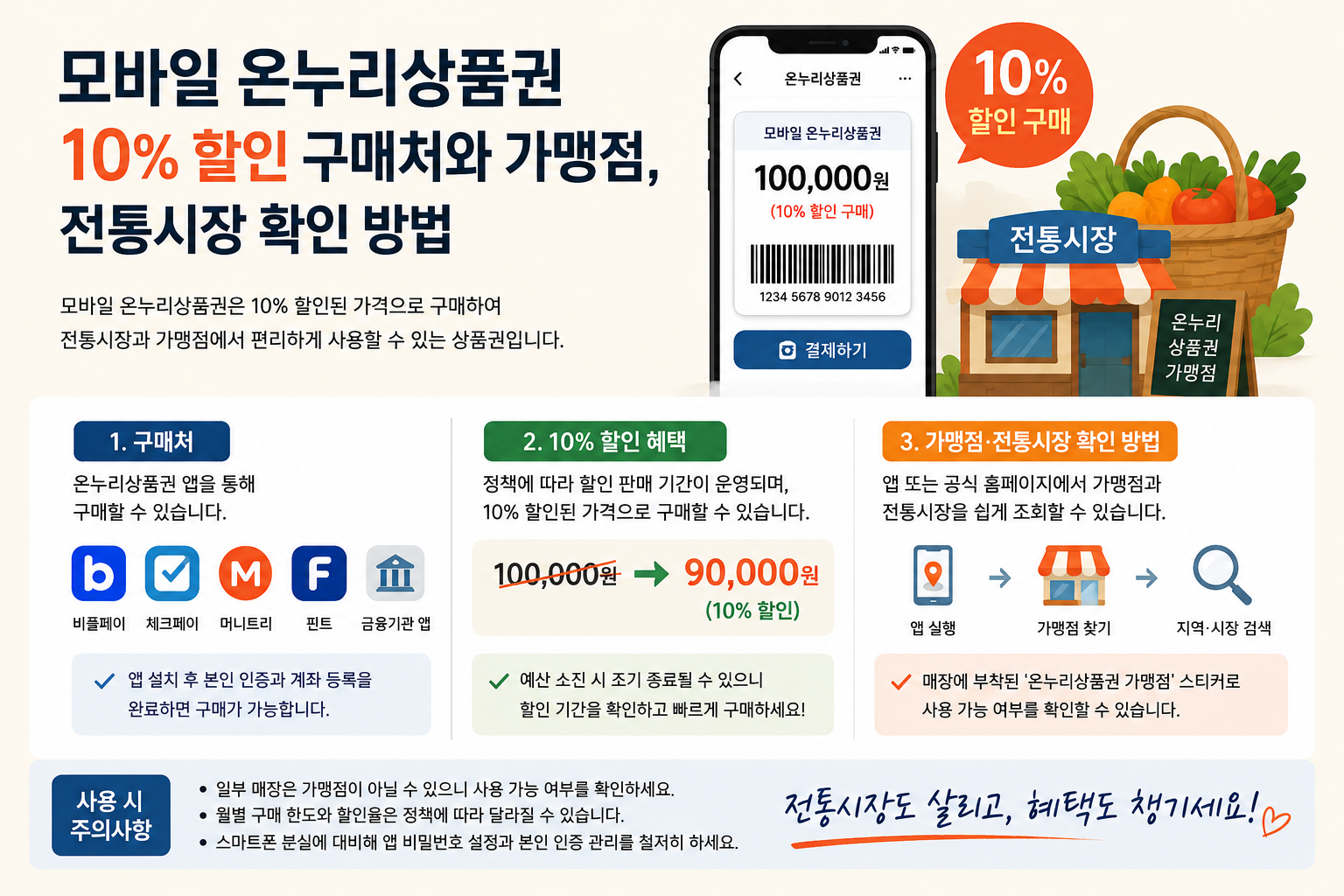 모바일 온누리상품권 10% 할인 구매처와 가맹점 확인 방법 안내