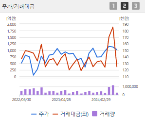 삼성전기 주가전망 목표주가 배당금