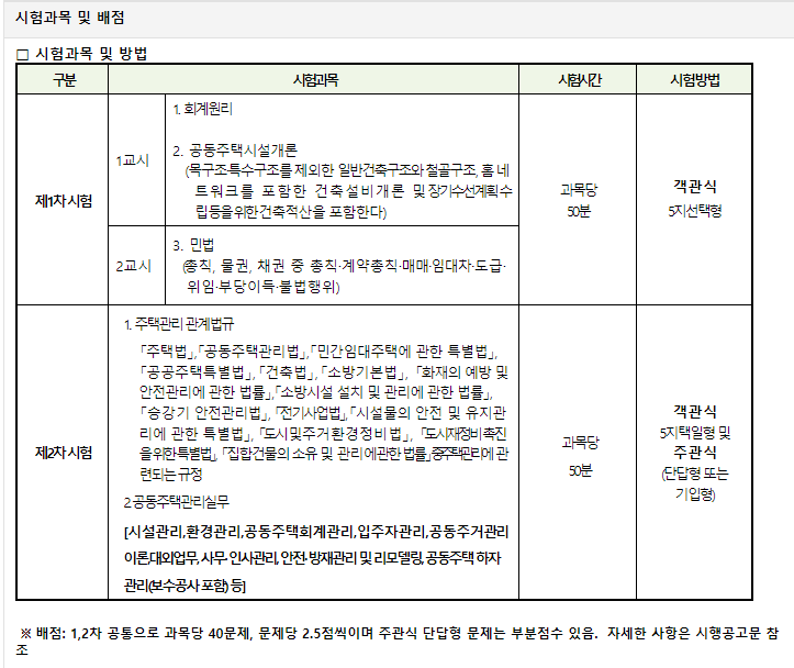 시험과목