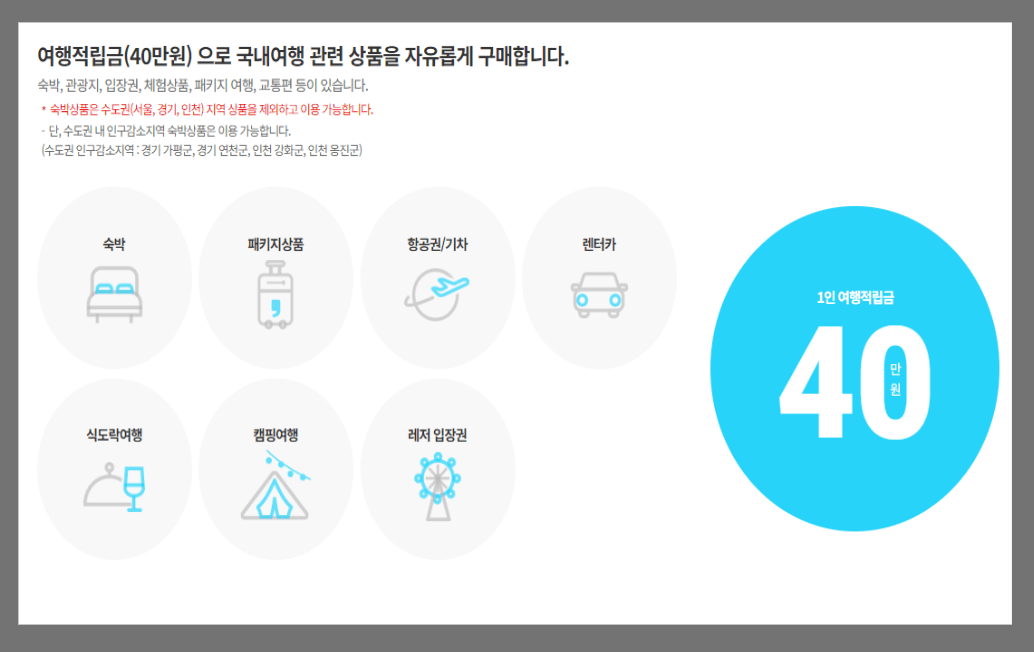 문체부 휴가비 지원사업 2024년 두배로 확대