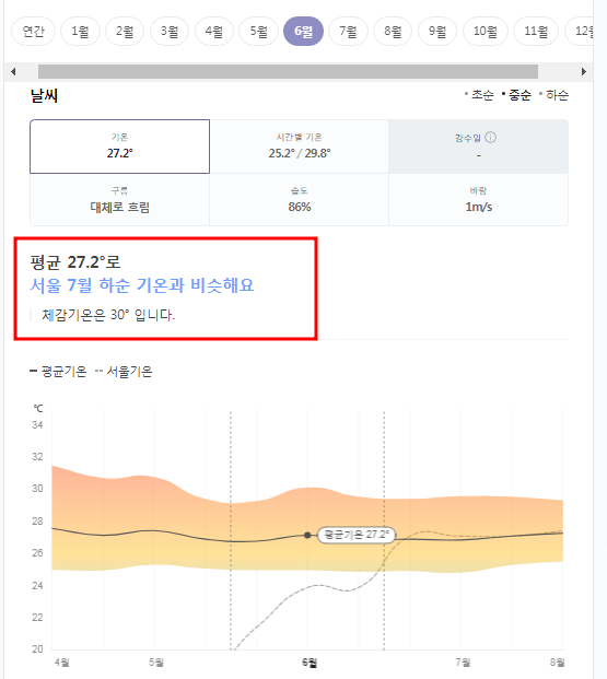 태국 카오락 6월 날씨 옷차림 추천 여행지
