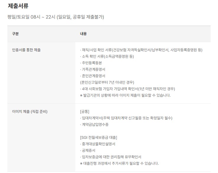 카카오뱅크 전세자금대출 자격조건 금리 서류