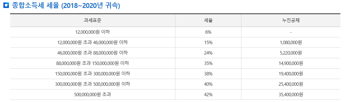 종합소득세 2018
