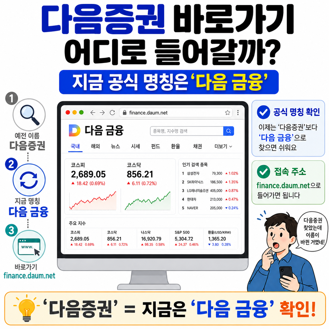 다음증권 바로가기 어디로 들어갈까? 지금 공식 명칭은 &lsquo;다음 금융&rsquo;