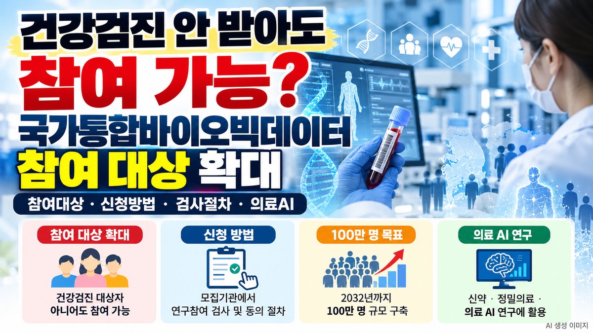 2026년 국가통합바이오빅데이터 참여 대상 확대 및 신청방법 안내 이미지