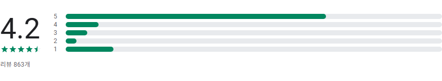 교통카드 잔액조회 앱, 핸드폰에서 모든 교통카드 잔액 조회 하기