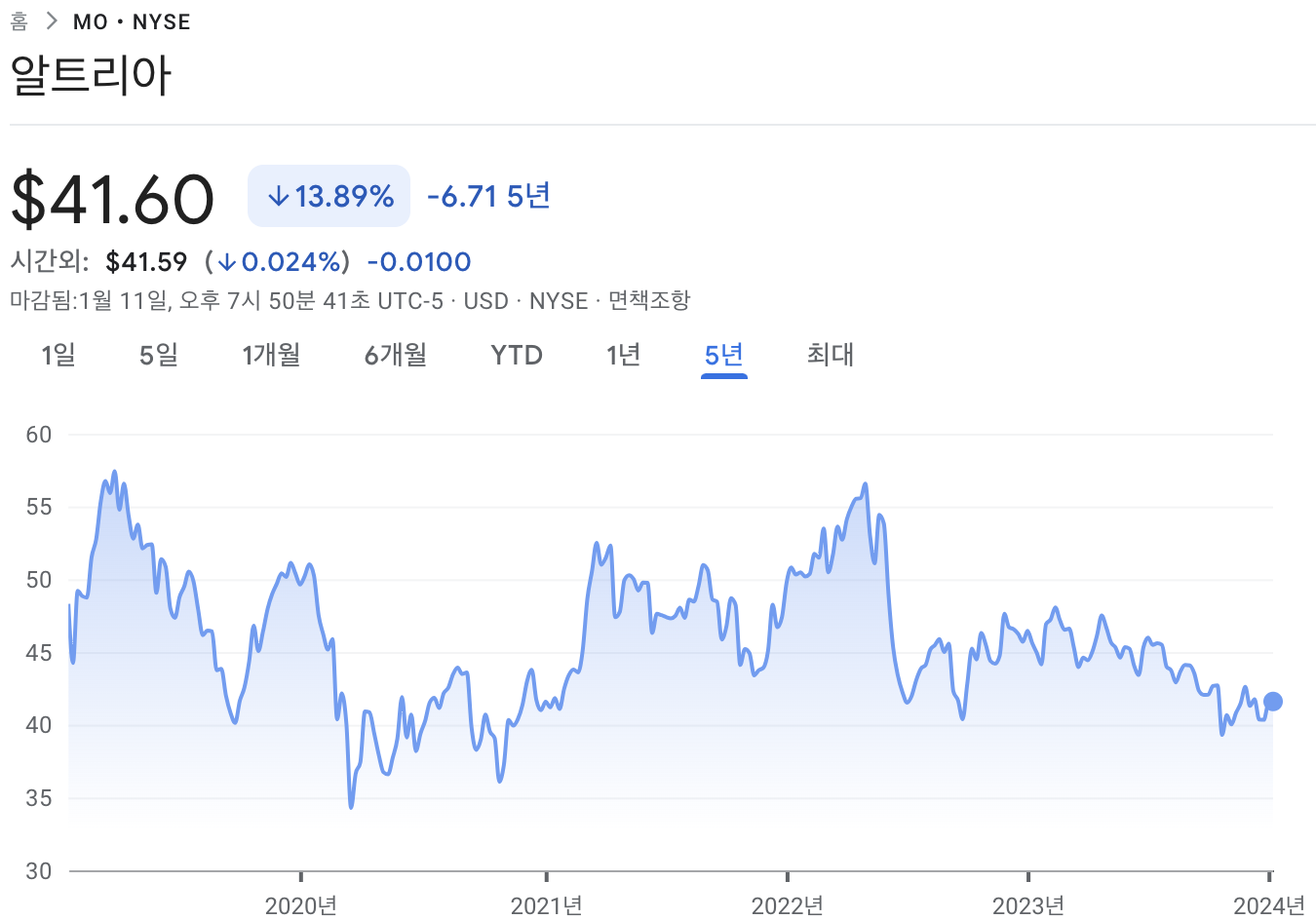 알트리아 주가