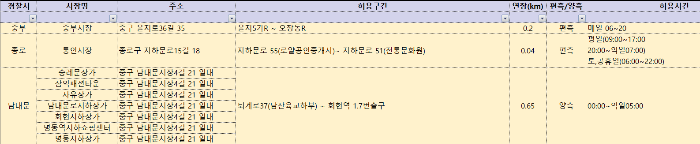 설연휴 서울 전통시장 주정차 가능구역