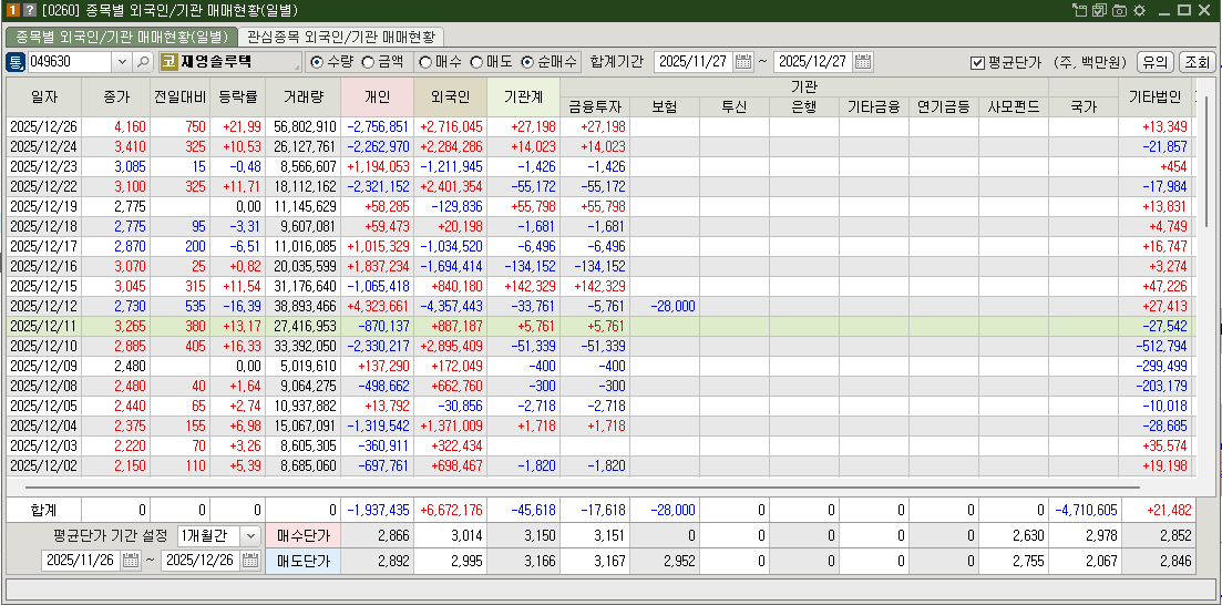 재영솔루텍 매매현황