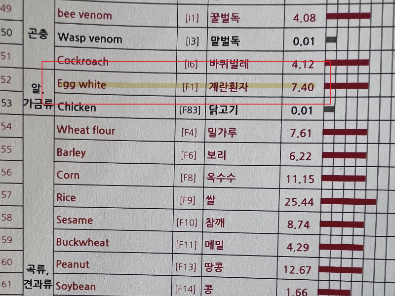 알레르기 MAST 검사지