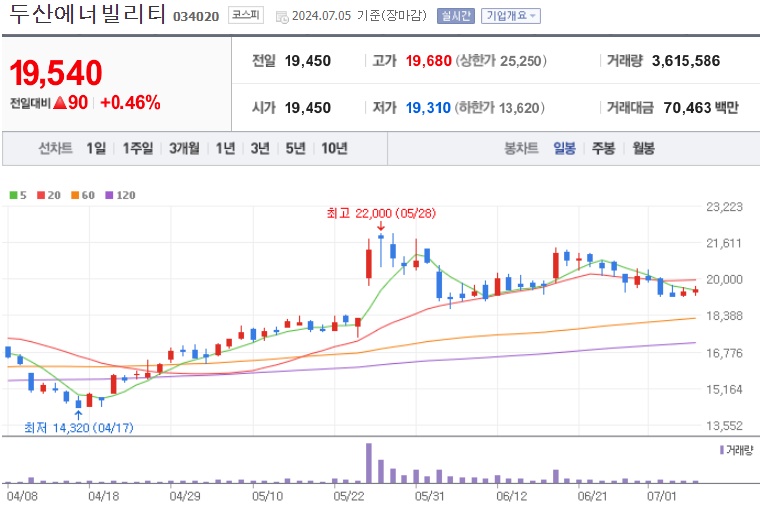 두산에너빌리티 주가