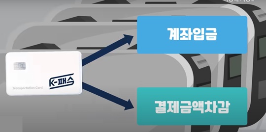 K패스 교통카드 발급방법 (K패스 홈페이지&amp;#44; K패스카드)