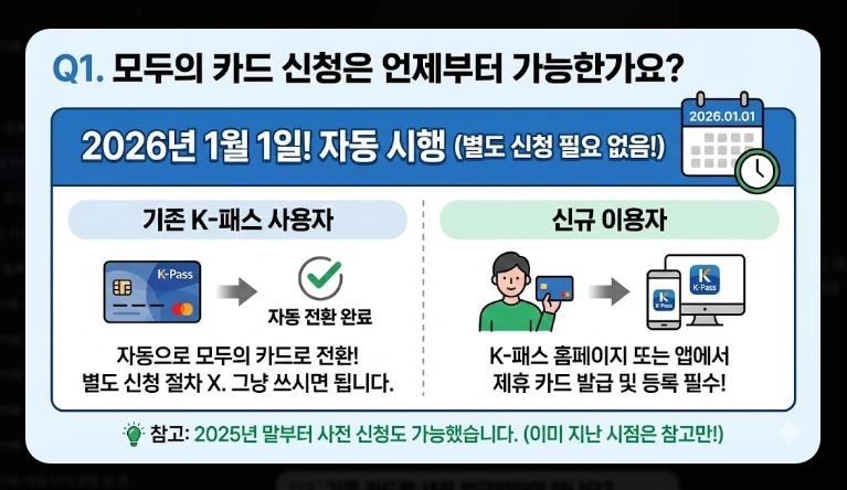 2026 모두의 카드 신청 방법(기준, 비교, 절차)(+FAQ)