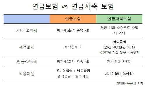 변액보험 수익률